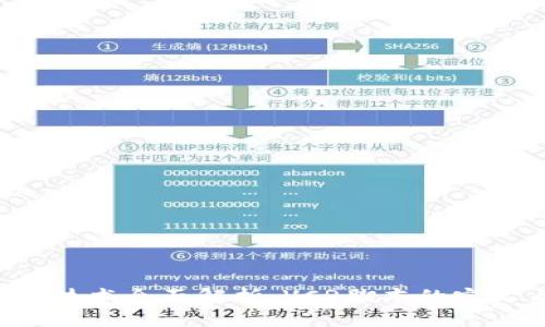 区块链技术全面解析:VCR脚本的定义与应用