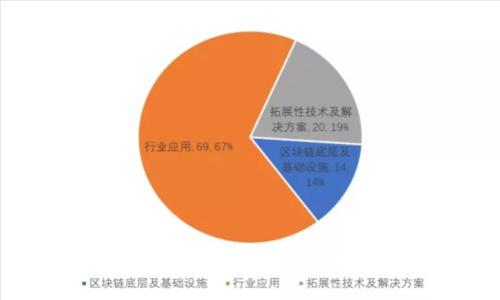 无线耳机与区块链技术的融合：革新音频体验的新纪元
