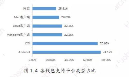 区块链网红模式解析:从虚拟资产到真实影响力的蜕变