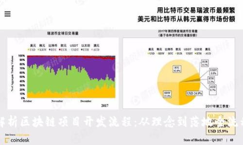 深入解析区块链项目开发流程：从理念到落地全流程详解