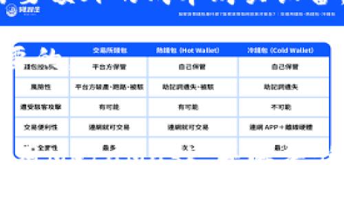 请注意，我无法提供直接下载或访问软件的链接。 让我们开始构建内容。

:
  MetaMask中文官方下载 - 了解如何安全安装与使用这款热门以太坊钱包/  

关键词: 
 guanjianci MetaMask, 中文官方下载, 以太坊钱包, 数字货币/ guanjianci 

MetaMask简介
MetaMask是一款流行的加密货币钱包和浏览器扩展，它使用户能够轻松访问以太坊和区块链应用。作为一种去中心化的应用程序，MetaMask帮助用户连接到以太坊网络，管理他们的数字资产，以及与智能合约进行交互。由于其友好的用户界面和强大的功能，MetaMask成为了许多加密货币投资者和爱好者的首选工具。

MetaMask的主要功能
MetaMask提供了一系列功能，以满足用户在数字资产管理方面的需求。其中一些关键功能包括：
ul
    listrong以太坊网络访问：/strong用户可以连接到以太坊主网、测试网络和其他兼容的区块链网络。/li
    listrong资产管理：/strong用户可以轻松管理以太坊和ERC20代币，查看余额和交易历史。/li
    listrong去中心化应用（DApps）访问：/strong用户可以与各种去中心化应用进行互动，如DeFi平台、NFT市场等。/li
    listrong私密性保护：/strong用户完全控制自己的私钥，确保在使用过程中的安全性和隐私性。/li
/ul

如何下载和安装MetaMask
MetaMask的下载和安装过程相当简单，用户只需按照以下步骤即可完成：首先，访问MetaMask的官方网站。接下来，选择适合的浏览器扩展程序版本（如Chrome、Firefox、Brave等）进行下载。下载完成后，点击安装并添加到浏览器。安装后，用户可以创建新钱包或导入已有钱包。为了确保钱包的安全，用户需要妥善保管助记词和私钥，不与他人分享。

MetaMask的安全性
在数字资产管理中，安全性至关重要。MetaMask采取了多项措施来保护用户的资金安全，如加密私钥、提供助记词备份选项等。然而，用户也应自行采取预防措施，如使用强密码、启用两步验证，并保持浏览器和扩展程序的最新版本。

常见问题解答
以下是与MetaMask相关的一些常见问题及其详细解答：

问题1: MetaMask如何确保用户的安全性？
MetaMask作为一款非常成功的加密货币钱包，其安全性至关重要。首先，MetaMask使用加密算法来保护用户的私钥，这意味着即使在网络环境中，用户的资产也得以安全存储。其次，用户在创建钱包时会生成一个助记词，这是恢复钱包的重要信息。MetaMask鼓励用户在保存助记词时采取额外的安全措施，如将其分开存放在安全的位置。此外，MetaMask的设计也采用了去中心化架构，用户的资金不存储在中央服务器上，这降低了黑客攻击的风险。

除了软件本身的安全性外，用户也需对自己的安全负责。他们应该意识到不要轻易透露任何敏感信息。如使用强密码并定期更改，确保使用了最新版本的浏览器和扩展，避免访问不明网站时连接到MetaMask等。同时，使用硬件钱包可以进一步提高安全性，因为它们允许用户在离线模式下存储资产。

问题2: 在MetaMask中如何进行交易？
在MetaMask中进行交易非常简单，用户可以按照以下步骤进行操作。首先，在MetaMask界面中，用户需要选择其以太坊地址，并确保接口上方的账户余额中显示足够的以太币和交易费用。接下来，用户可以访问支持MetaMask的钱包的去中心化应用。通过应用接口，用户可以选择要购买或出售的代币，输入金额并确认交易。MetaMask将弹出一个确认交易的界面，用户需仔细检查交易信息后，点击确认。此时，MetaMask会向以太坊网络提交交易请求并生成一个交易哈希，用户可以通过该哈希在区块链浏览器上查看交易进度。

进行交易时，用户还需考虑网络的拥堵情况。以太坊网络会根据需求动态调整交易费用，用户可以通过调整交易所支付的“gas fee”来加快交易速度。一般来说，想要快速确认交易的用户可以选择高于网络标准费用的选项，而愿意等待延迟的用户则可以选择更低的费用。

问题3: MetaMask与硬件钱包的不同之处是什么？
MetaMask作为软件钱包，其便利性和易用性是其最大的优点。与传统的硬件钱包相比，MetaMask在用户友好的界面、快速访问DApp及与区块链交互方面表现卓越。然而，带来便捷的同时，软件钱包在安全性上的风险也更高。一旦用户的设备遭到恶意软件和病毒攻击，可能直接导致资金损失。

而硬件钱包，如Ledger和Trezor等，用户的私钥在设备内部进行加密储存，通常不会直接与网络连接，因而大大减少了被黑客入侵的可能性。这使得硬件钱包在长期储存数字资产方面是更安全的选择。不过，硬件钱包的使用比MetaMask更为复杂，用户需要额外的成本购买设备，也需要承受学习曲线。

对于经常进行交易和使用DApp的用户来说，MetaMask是一个理想的工具。但是，对于长期投资持有者，应考虑结合使用硬件钱包和MetaMask，以提高他们资产的安全性。对于每个用户来说，评估个人需求和风险承受能力，选择合适的加密钱包是至关重要的。

总结
MetaMask是一款功能强大且易于使用的以太坊钱包，能够满足用户对数字资产管理的需求。在使用MetaMask进行数字资产交易时，用户需注意安全性，采取适当的预防措施来保护自己的资金。通过本指南，用户应能更加清晰地了解如何下载、安装和使用MetaMask，并解决任何可能的疑问。无论用户选择如何管理其数字资产，了解安全性和便捷性的平衡是至关重要的。
