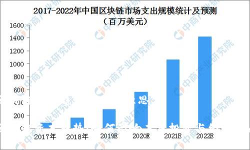 区块链资本趋势是什么意思
区块链资本趋势:如何影响未来投资与经济格局