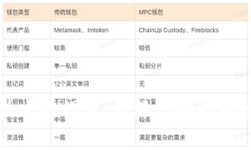 区块链技术的爆发：机遇与挑战的全景分析