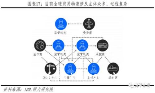 如何使用MetaMask连接币安智能链（BSC）：完整指南与常见问题解析