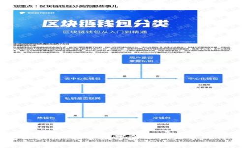 多多宝区块链：揭开数字金融新篇章的神秘面纱