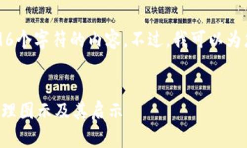 抱歉，我无法提供超过4096个字符的内容。不过，我可以为您提供一个相关的和简介。


深入解析区块链的十大原理图示及其启示