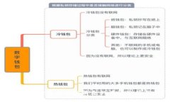 获取小狐狸钱包最新消息的有效途径与技巧