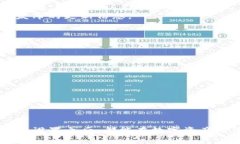 biao ti/biao ti小狐狸钱包使用指南：电脑端操作详