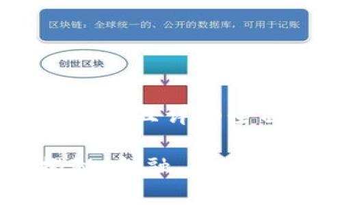 思考一个吸引用户查看且详细全面的优秀

区块链三大领域揭秘：金融、供应链与数字身份的未来