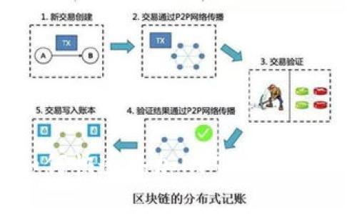 小狐狸钱包如何快速添加NFT:完整指南与实用技巧