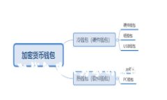 解决小狐狸钱包显示为零的原因及解决方案