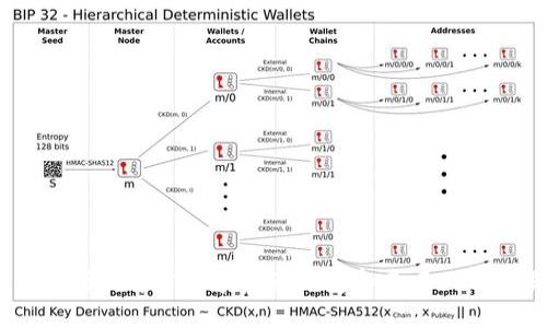 《Metamask与鱼池:解密数字资产钱包和去中心化交易所的未来》