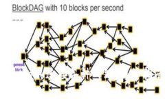 如何使用MetaMask连接各种网站：详细指南与实用技