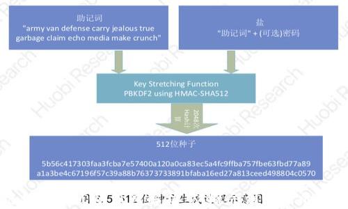 
区块链创世节点的深度解析：从概念到应用的全景视图