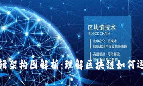区块链逻辑架构图解析:理解区块链如何运作的关键