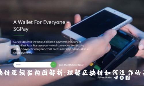 区块链逻辑架构图解析:理解区块链如何运作的关键