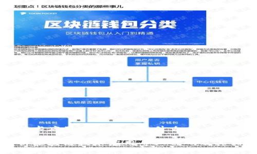 区块链技术应用专业代码是什么

深度解析区块链技术应用专业代码及其相关领域