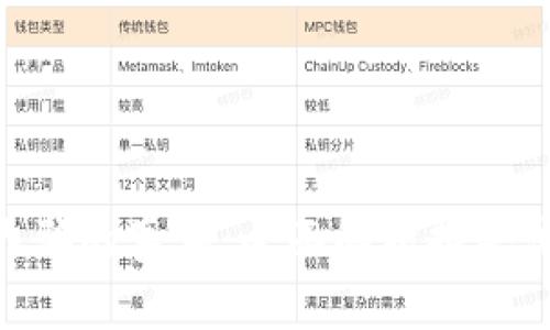 : 揭开区块链诈骗的真相:全面解析报警流程及预防措施