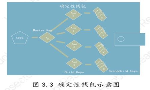 : 全面解析区块链会议的核心内容与前沿趋势
