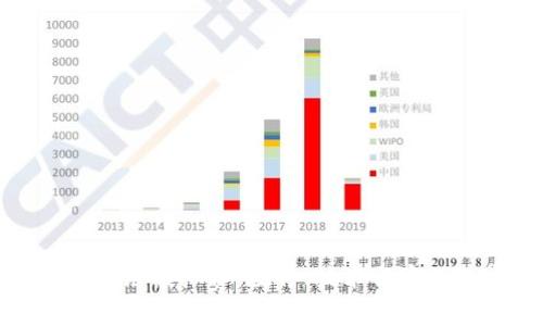 深入解析区块链模拟赛：教育、技术与实践的完美结合