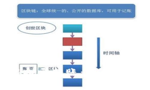 如何使用Metamask批量转账:一步步指南与常见问题解答