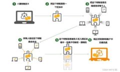 小狐狸钱包提币到交易所的详细指南