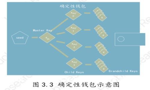 全面解析小狐狸钱包如何连接Web3:一步步教你轻松入门