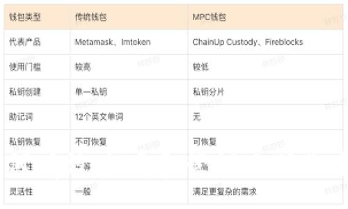 :
全面解析:如何有效查看和管理小狐狸钱包中的资产