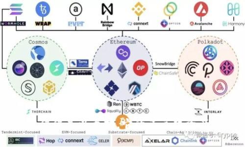 MetaMask:不仅仅是以太坊,它的多元化资产管理功能详解