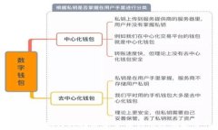 小狐狸钱包：如何选择数字货币钱包及其安全性