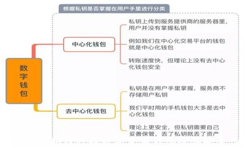 
小狐狸钱包：如何选择数字货币钱包及其安全性解析