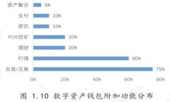 MetaMask：一站式区块链钱包与DApp浏览器的全能门