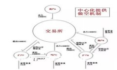 小狐狸钱包自检指南：确保安全与顺畅的使用体