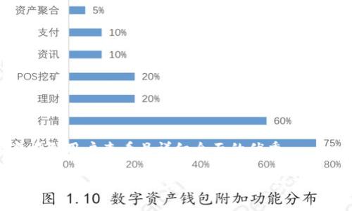 思考一个吸引用户查看且详细全面的优秀

区块链传说：探索区块链技术背后的神秘故事与未来趋势
