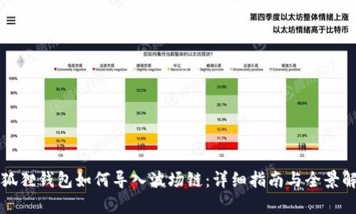 小狐狸钱包如何导入波场链:详细指南与全景解析