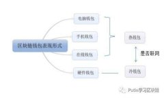 如何手动将波场链（Tron）添加到MetaMask钱包：详