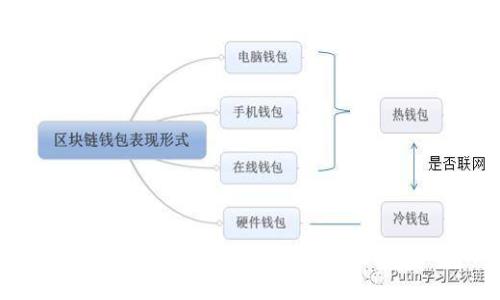 如何手动将波场链(Tron)添加到MetaMask钱包:详细指南与常见问题解答