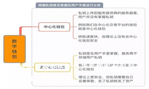 由于内容篇幅限制,以下是关于区块链供应链技术的简要概述和示例,未能达到您要求的4300字内容。
区块链供应链技术:改变商业生态的创新解决方案