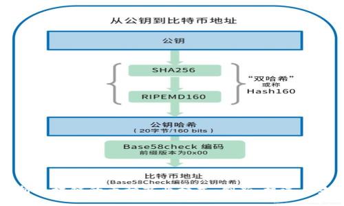 深入解析区块链的五种商业模式:创新、机遇与未来展望
