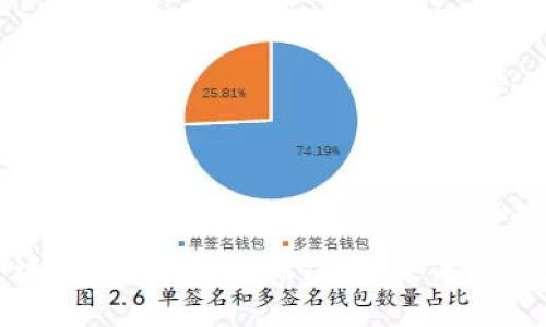探索区块链核心创新项目：引领未来的技术革命