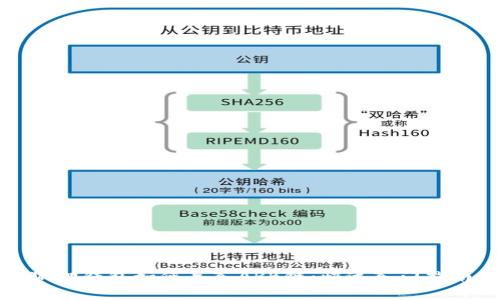 全面解析小狐狸钱包如何导入ARB链:快速入门指南与常见问题