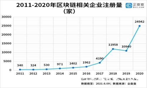 区块链工程的特点及其对未来科技的影响