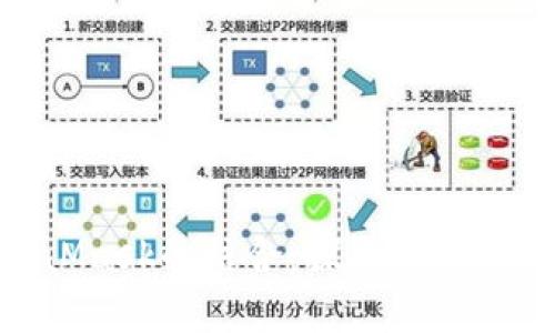 全面解析ZKS与MetaMask的结合:探索去中心化金融(DeFi)的未来