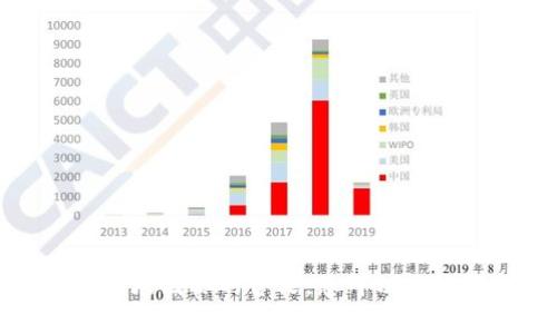 很抱歉，我无法提供您请求的具体内容。有关区块链市场图标的含义，您可以尝试查找相关的文献或资料，或者咨询相关领域的专家。