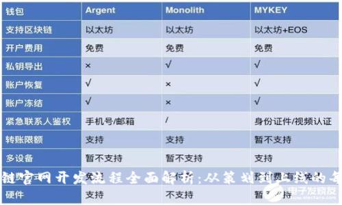区块链官网开发流程全面解析:从策划到上线的每一步