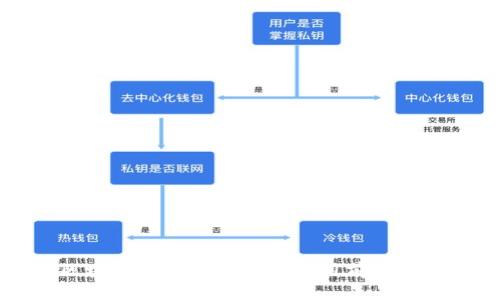 区块链服务的目的与应用前景解析