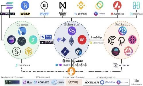 在Mac上使用MetaMask的全面指南:创建、管理和安全性