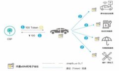 全面解析小狐狸钱包的加密机制及安全性