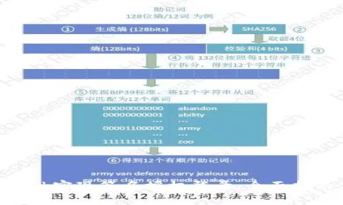 如何通过MetaMask实现签名授权登录：全面指南与应用场景分析