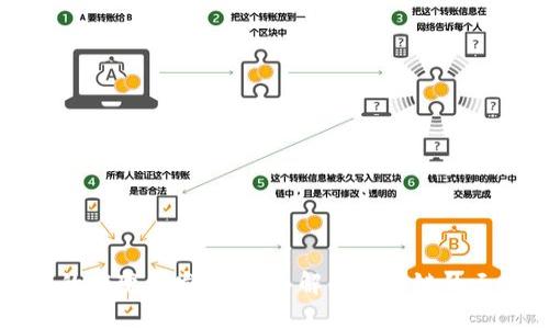 区块链技术的演变与发展：深入解析区块链的三个关键阶段